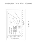 METHOD OF INCREASING PAPER SURFACE STRENGTH BY USING ACRYLIC     ACID/ACRYLAMIDE COPOLYMER IN A SIZE PRESS FORMULATION CONTAINING STARCH diagram and image