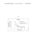 Thiobis Phenolic Antioxidant/Polyethylene Glycol Blends diagram and image