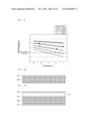 MULTILAYERED SUBSTRATE AND METHOD OF MANUFACTURING THE SAME diagram and image