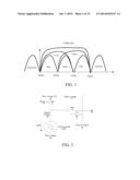 MULTI SCENE DEPTH PHOTO SENSITIVE DEVICE, SYSTEM THEREOF, SCENE DEPTH     EXPANDING METHOD, AND OPTICAL IMAGING SYSTEM diagram and image