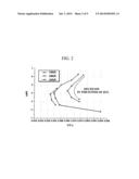 ORGANIC LIGHT EMITTING DISPLAY DEVICE AND METHOD OF MANUFACTURING THE SAME diagram and image