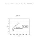 ORGANIC LIGHT EMITTING DISPLAY DEVICE AND METHOD OF MANUFACTURING THE SAME diagram and image