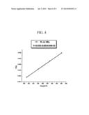 ORGANIC LIGHT EMITTING DISPLAY DEVICE AND METHOD OF MANUFACTURING THE SAME diagram and image