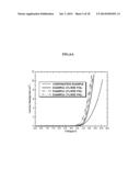 Organic Light Emitting Display Device and Method of Fabricating the Same diagram and image