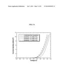 Organic Light Emitting Display Device and Method of Fabricating the Same diagram and image