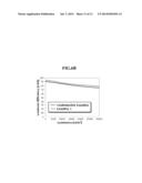 Organic Light Emitting Display Device diagram and image