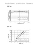 Light-Emitting Element, Light-Emitting Device, Electronic Appliance, and     Lighting Device diagram and image