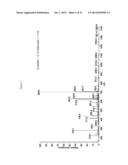 BINAPHTHALENE DERIVATIVES, PREPARATION METHOD THEREOF AND ORGANIC     ELECTRONIC DEVICE USING THE SAME diagram and image