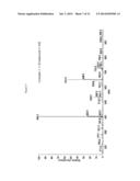 BINAPHTHALENE DERIVATIVES, PREPARATION METHOD THEREOF AND ORGANIC     ELECTRONIC DEVICE USING THE SAME diagram and image