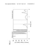 OXIDE SEMICONDUCTOR FILM AND SEMICONDUCTOR DEVICE diagram and image