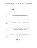 Methods to Improve Leakage for ZrO2 Based High K MIM Capacitor diagram and image