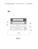 Methods to Improve Leakage for ZrO2 Based High K MIM Capacitor diagram and image