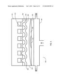 NANOIMPRINT LITHOGRAPHY diagram and image