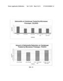 Microwave Disinfection and Sterilization diagram and image