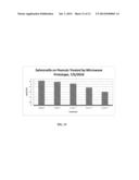 Microwave Disinfection and Sterilization diagram and image