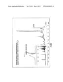 NMR ANALYZERS FOR CLINICAL EVALUATION OF BIOSAMPLES diagram and image