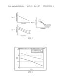 LINEARITY IMPROVEMENT OVER TEMPERATURE USING TEMPERATURE DEPENDENT     COMMON-MODE VOLTAGES IN ACTIVE MIXER diagram and image