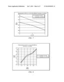 LINEARITY IMPROVEMENT OVER TEMPERATURE USING TEMPERATURE DEPENDENT     COMMON-MODE VOLTAGES IN ACTIVE MIXER diagram and image