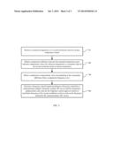 TEMPERATURE COMPENSATION METHOD AND CRYSTAL OSCILLATOR diagram and image