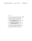 METHOD FOR SEARCHING FOR TAG WITH COMMUNICATION ERROR AND ELECTRONIC SHELF     LABEL SYSTEM SERVER THEREFOR diagram and image