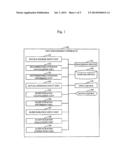 LIFE MANAGEMENT APPARATUS AND LIFE MANAGEMENT METHOD diagram and image