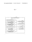 LIFE MANAGEMENT APPARATUS AND LIFE MANAGEMENT METHOD diagram and image