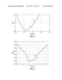 RESONANT EMBEDDED ANTENNA diagram and image