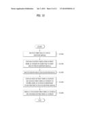 METHOD AND APPARATUS FOR DUAL DISPLAY diagram and image