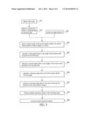 IMAGE CAPTURING METHOD OF TOUCH DISPLAY MODULE AND ELECTRONIC DEVICE diagram and image