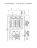 ELECTRONIC DEVICE, DISPLAY METHOD, AND DISPLAY PROGRAM diagram and image