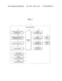 DISPLAY APPARATUS, DISPLAY METHOD, AND DISPLAY PROGRAM diagram and image