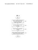 MOBILE TERMINAL, MESSAGE TRANSCEIVING SERVER AND CONTROLLING METHOD     THEREOF diagram and image