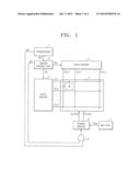 ORGANIC LIGHT EMITTING DISPLAY APPARATUS AND METHOD OF OPERATING THE SAME diagram and image