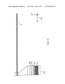 Displaying an Auto-Stereoscopic Image diagram and image