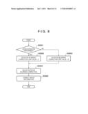 IMAGE CAPTURING APPARATUS, CONTROL METHOD THEREOF, AND STORAGE MEDIUM diagram and image