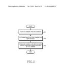 METHOD FOR RUNNING CAMERA AND ELECTRONIC DEVICE THEREOF diagram and image