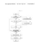 APPARATUS HAVING CAMERA AND METHOD FOR IMAGE PHOTOGRAPHING diagram and image