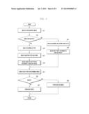 APPARATUS HAVING CAMERA AND METHOD FOR IMAGE PHOTOGRAPHING diagram and image