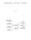 APPARATUS HAVING CAMERA AND METHOD FOR IMAGE PHOTOGRAPHING diagram and image