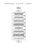 IMAGE PROCESSING APPARATUS, IMAGE PROCESSING METHOD, AND IMAGE PROCESSING     PROGRAM diagram and image