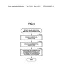 IMAGE PROCESSING APPARATUS, IMAGE PROCESSING METHOD, AND IMAGE PROCESSING     PROGRAM diagram and image