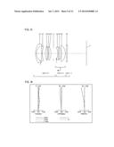 INNER FOCUS LENS SYSTEM, INTERCHANGEABLE LENS APPARATUS AND CAMERA SYSTEM diagram and image