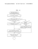 DIGITAL PHOTOGRAPHING APPARATUS AND METHOD OF CONTROLLING THE SAME diagram and image