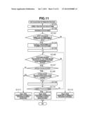 IMAGING APPARATUS AND METHOD FOR CONTROLLING THE SAME diagram and image