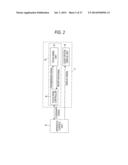 PORTABLE ELECTRONIC APPARATUS diagram and image