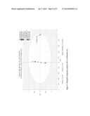 SPECTROSCOPIC ANALYSIS OF NUTRIENT MATERIALS FOR USE IN A CELL CULTURE     PROCESS diagram and image