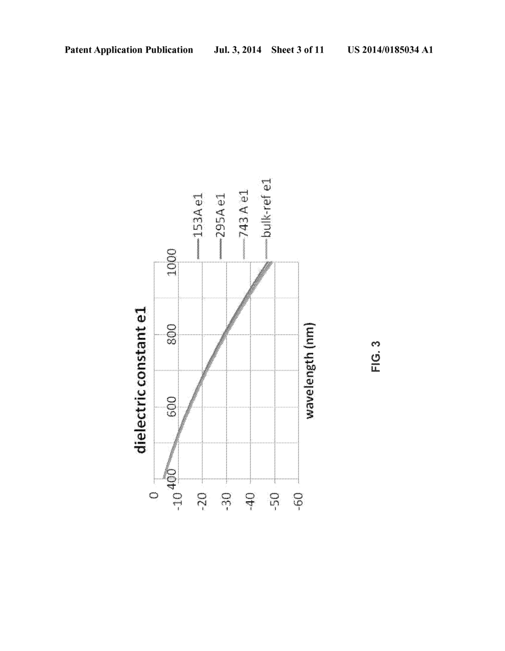 Method to Extend Single Wavelength Ellipsometer to Obtain Spectra of     Refractive Index - diagram, schematic, and image 04