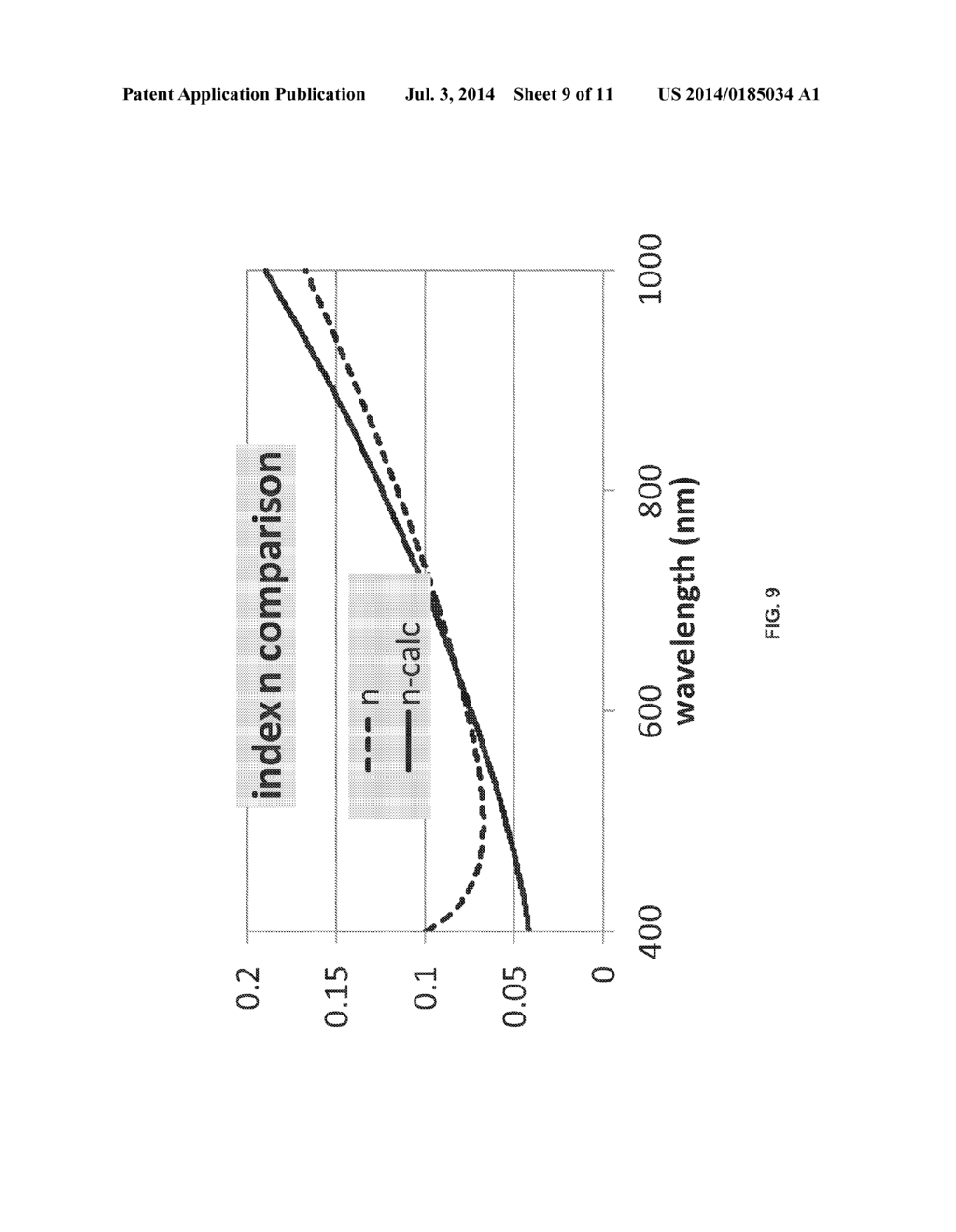 Method to Extend Single Wavelength Ellipsometer to Obtain Spectra of     Refractive Index - diagram, schematic, and image 10