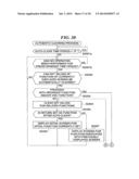 MULTI-FUNCTION MACHINE, CONTROL METHOD FOR THE SAME, AND PROGRAM FOR     IMPLEMENTING THE METHOD diagram and image