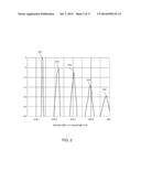 Despeckling Red Laser Light diagram and image